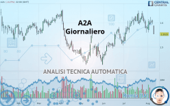 A2A - Giornaliero