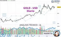 GOLD - USD - Daily
