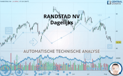 RANDSTAD NV - Dagelijks