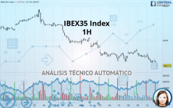 IBEX35 INDEX - 1H