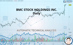 BMC STOCK HOLDINGS INC. - Daily