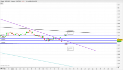 RIPPLE - XRP/USD - 4H