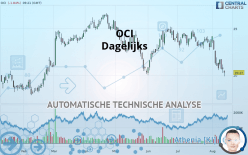 OCI - Dagelijks