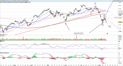 DAX40 PERF INDEX - 8 uur