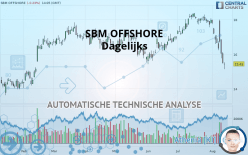 SBM OFFSHORE - Giornaliero