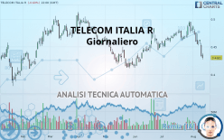 TELECOM ITALIA R - Daily