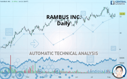 RAMBUS INC. - Daily