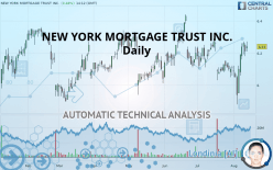NEW YORK MORTGAGE TRUST INC. - Daily