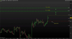 AUD/NZD - 4H