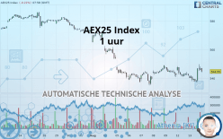 AEX25 INDEX - 1 uur