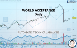 WORLD ACCEPTANCE - Daily