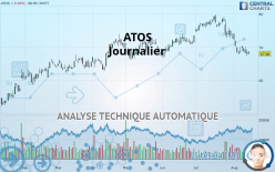ATOS - Daily