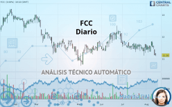 FCC - Diario