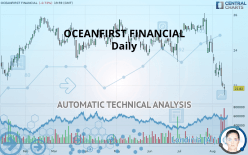 OCEANFIRST FINANCIAL - Daily