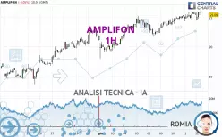 AMPLIFON - 1H