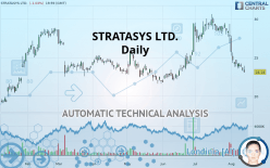 STRATASYS LTD. - Daily