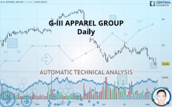 G-III APPAREL GROUP - Daily