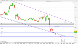 EUR/USD - 15 min.