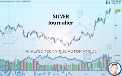 SILVER - USD - Journalier