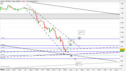 BITCOIN - BTC/USD - 1H