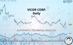VICOR CORP. - Daily