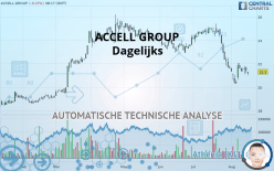 ACCELL GROUP - Dagelijks