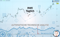 RWE - Täglich