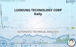 LUOKUNG TECHNOLOGY CORP - Journalier