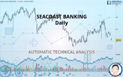 SEACOAST BANKING - Daily