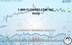1-800-FLOWERS.COM INC. - Daily