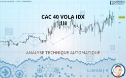 CAC40 VOLATILITY INDEX - 1H