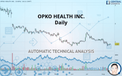 OPKO HEALTH INC. - Daily