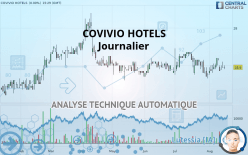 COVIVIO HOTELS - Dagelijks