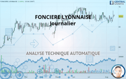 FONCIERE LYONNAISE - Journalier