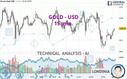 GOLD - USD - 15 min.