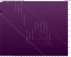 CAC40 INDEX - Journalier