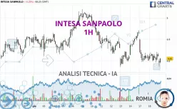 INTESA SANPAOLO - 1H