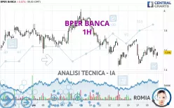 BPER BANCA - 1H