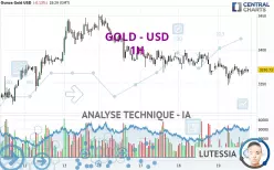 GOLD - USD - 1H