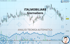 ITALMOBILIARE - Giornaliero