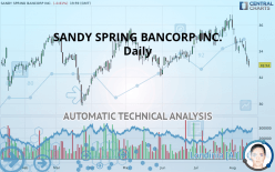 SANDY SPRING BANCORP INC. - Daily