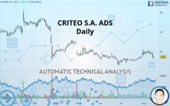 CRITEO S.A. ADS - Daily