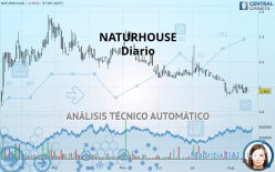 NATURHOUSE - Täglich