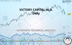 VICTORY CAPITAL HLD. - Daily