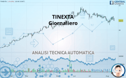 TINEXTA - Giornaliero