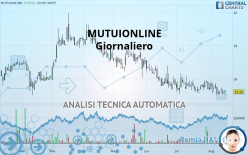 MUTUIONLINE - Giornaliero