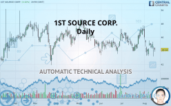 1ST SOURCE CORP. - Daily