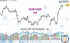 EUR/USD - 1H