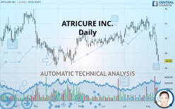 ATRICURE INC. - Daily