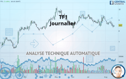 TF1 - Journalier